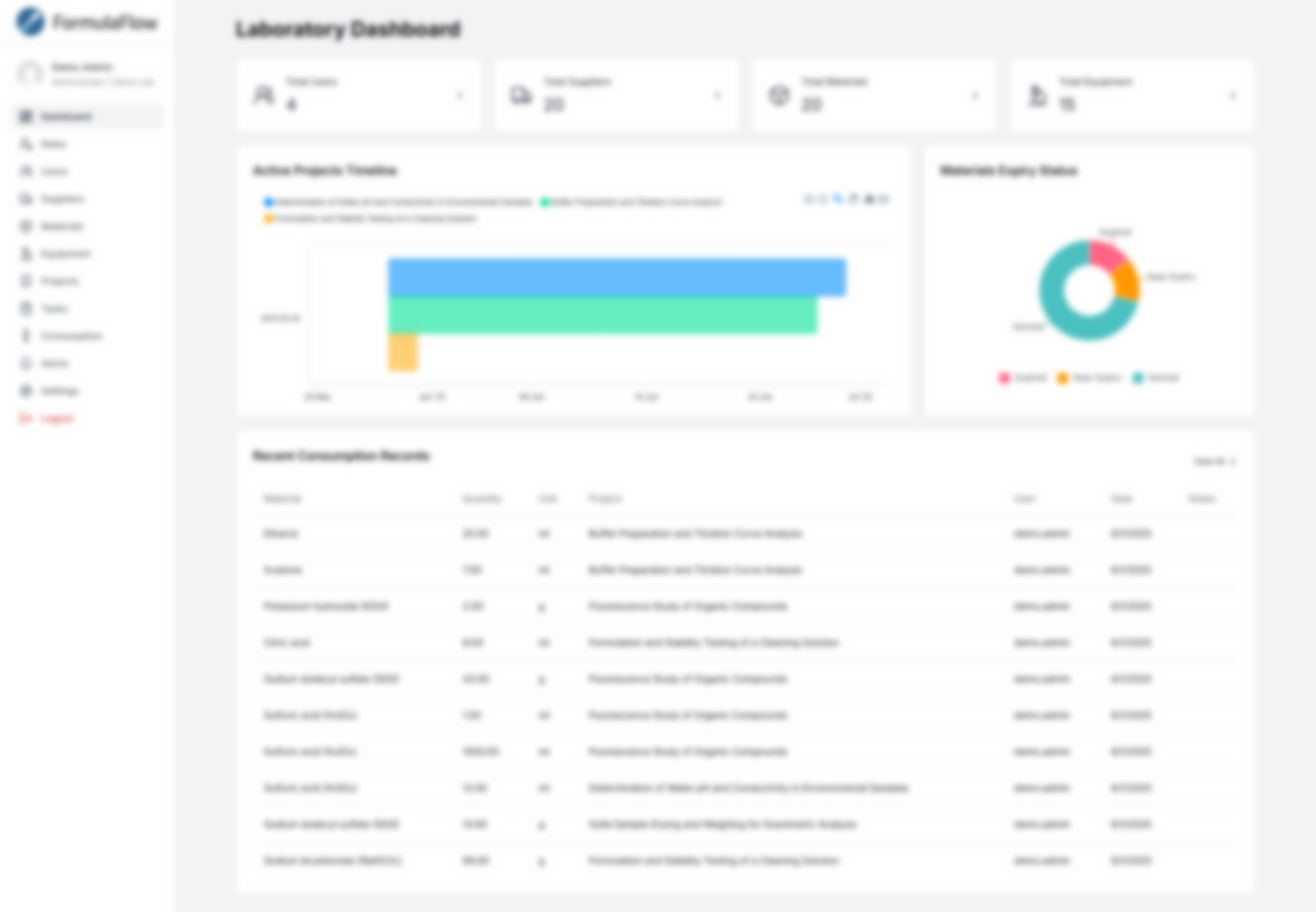 FormulaFlow Dashboard Preview